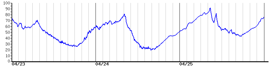 image graph