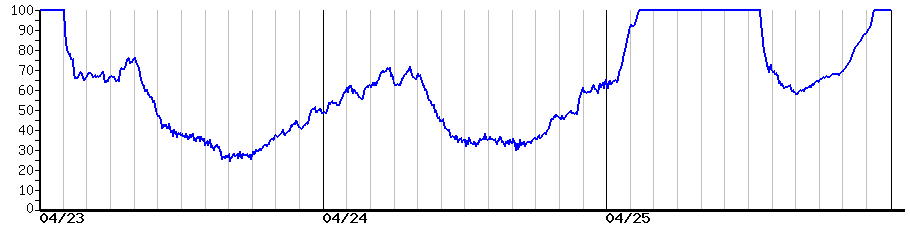 image graph
