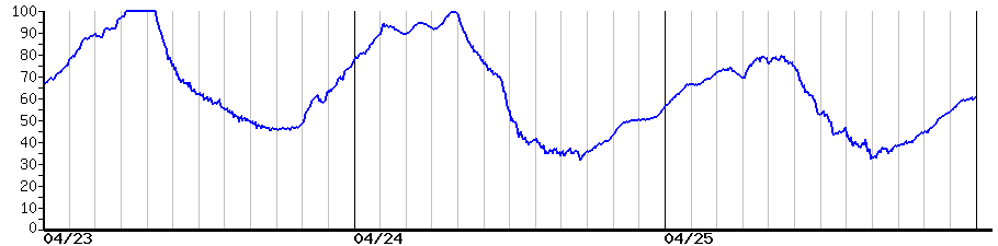 image graph