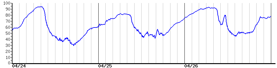 image graph