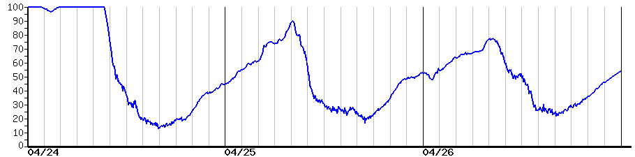 image graph