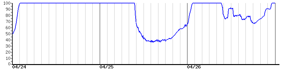 image graph