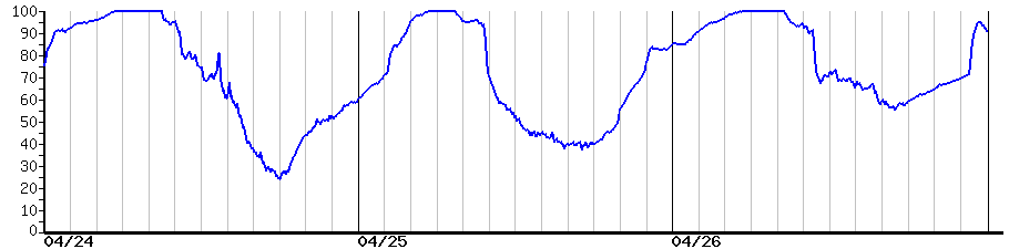image graph
