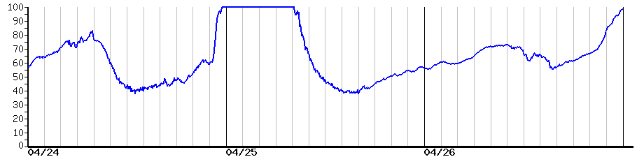 image graph