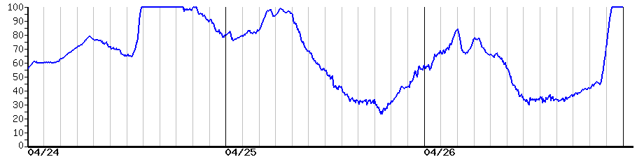 image graph