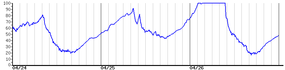 image graph