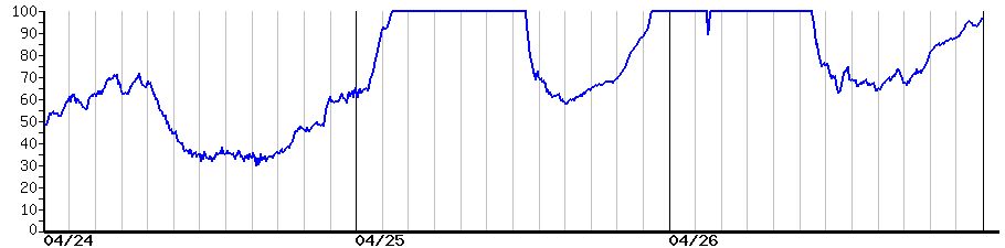 image graph