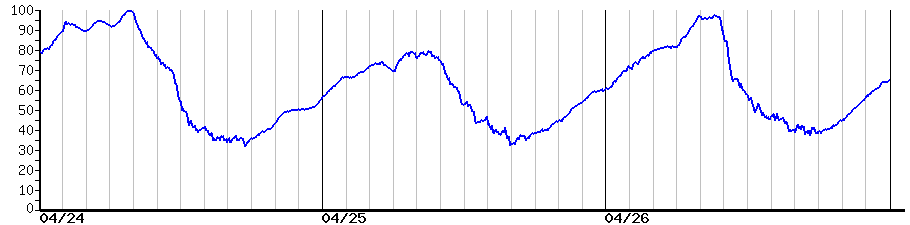 image graph