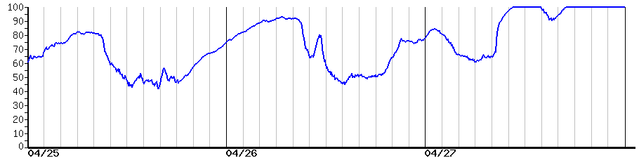 image graph