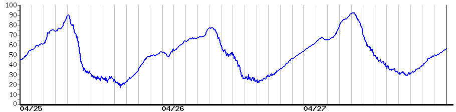 image graph
