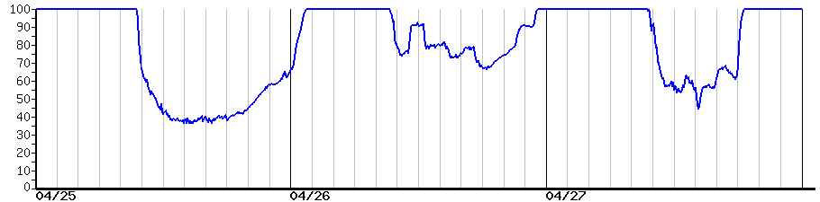 image graph