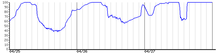image graph