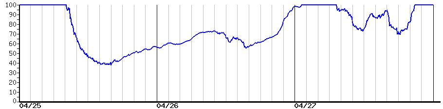 image graph