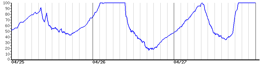 image graph