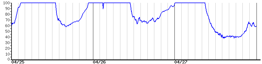 image graph