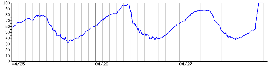 image graph