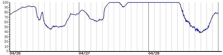 image graph