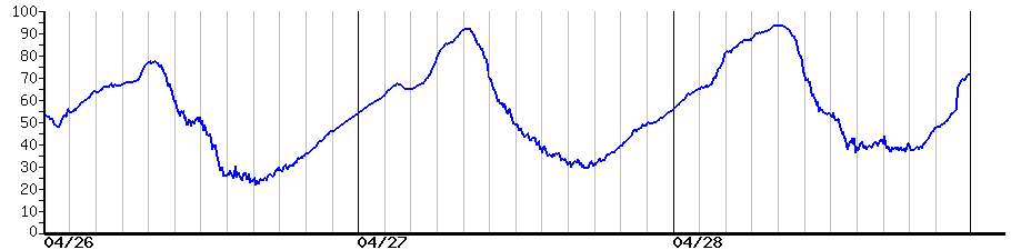 image graph