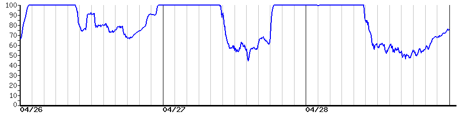 image graph