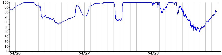 image graph