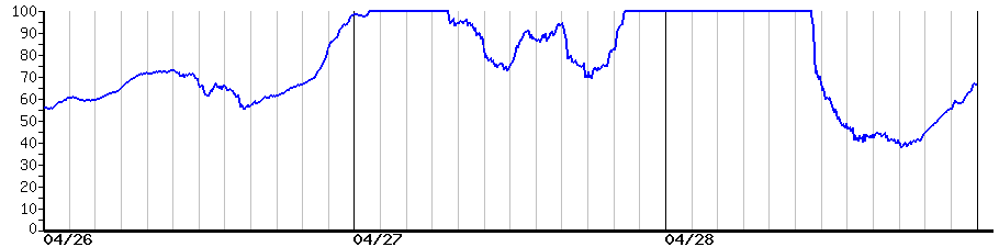 image graph