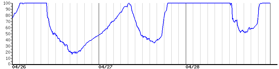image graph