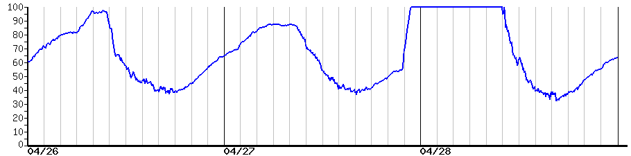 image graph