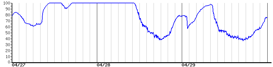image graph
