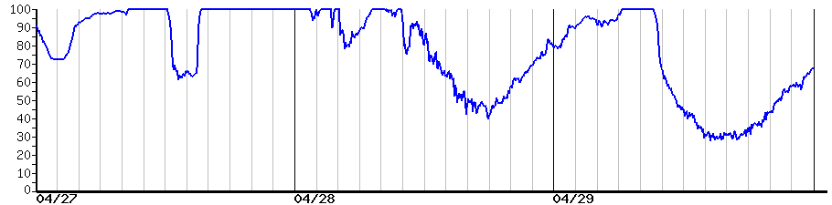 image graph