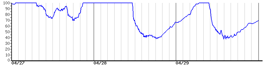 image graph