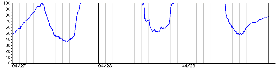 image graph