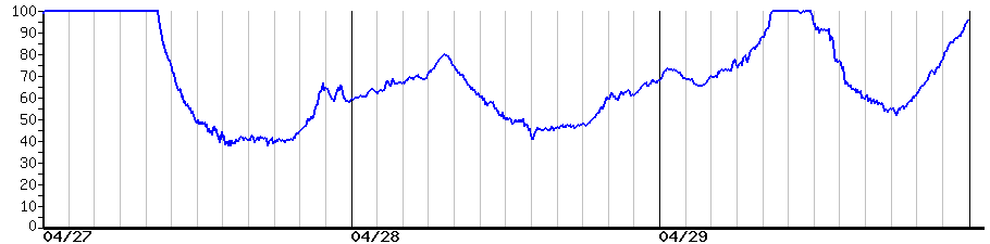 image graph