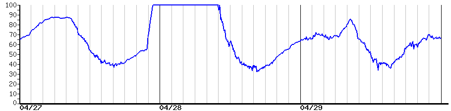 image graph