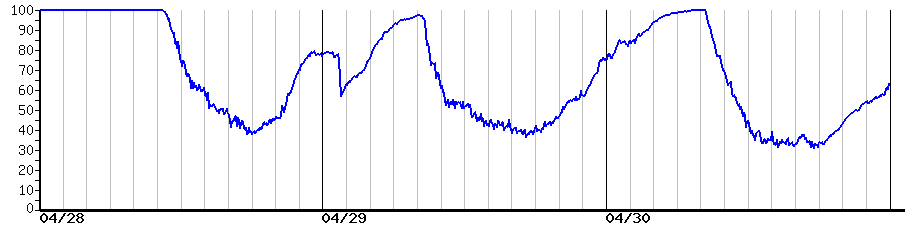 image graph