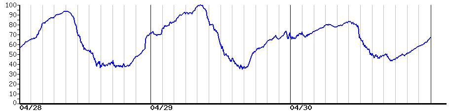 image graph