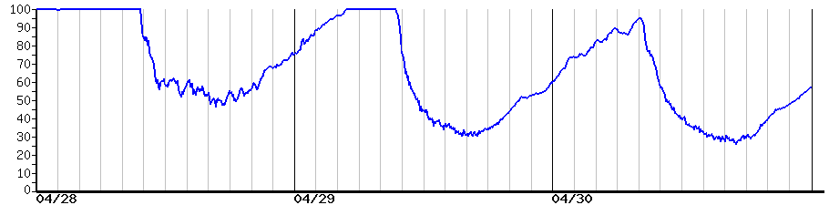 image graph