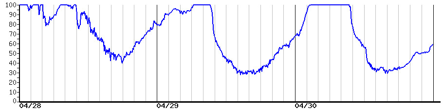 image graph
