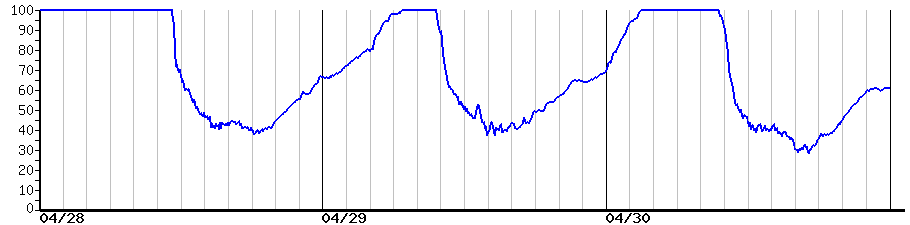 image graph