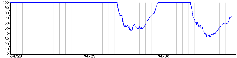 image graph
