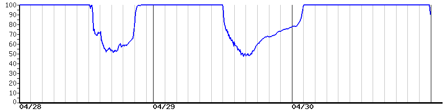 image graph