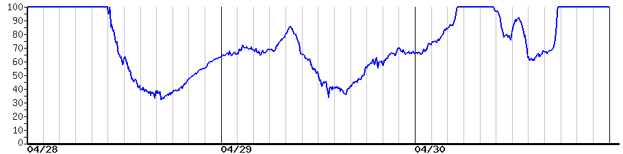 image graph
