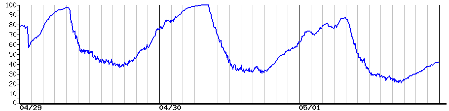 image graph