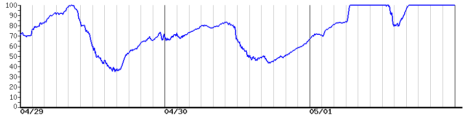 image graph