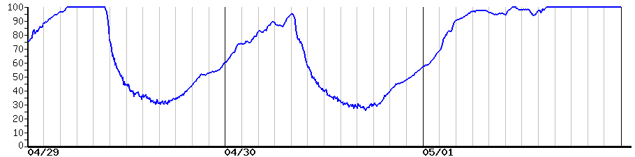 image graph