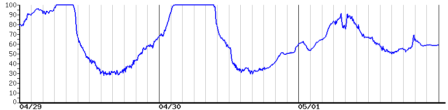 image graph