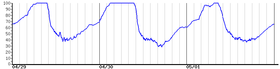 image graph