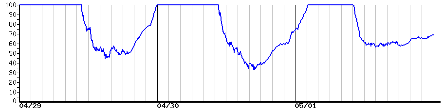image graph