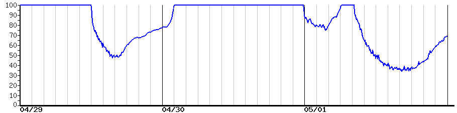 image graph