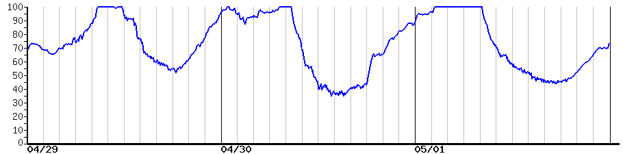 image graph