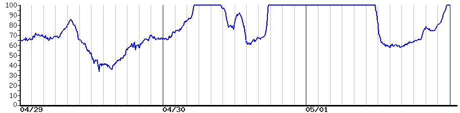 image graph